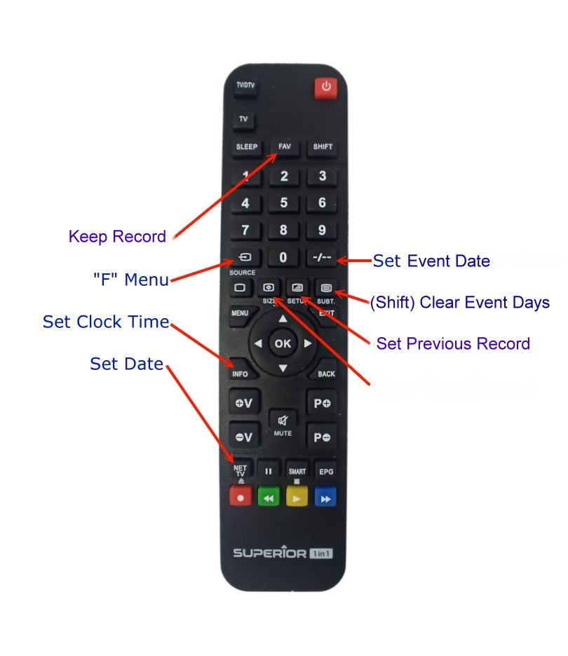 Remote control Days without accident