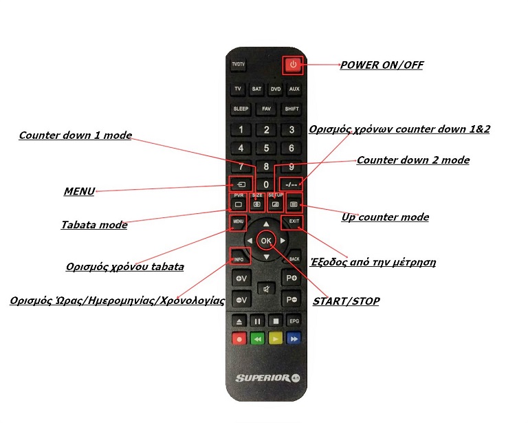 Remote control